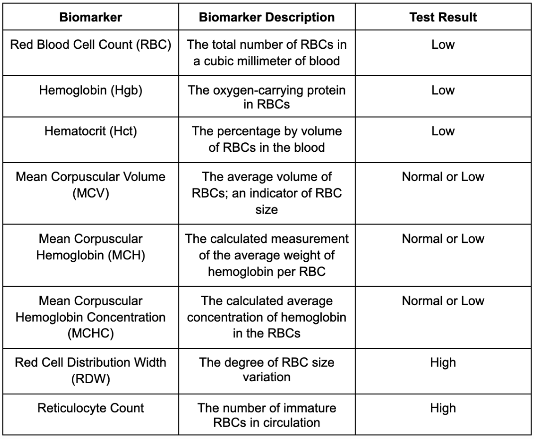 An Integrative Medicine Approach To Sickle Cell Anemia Treatment